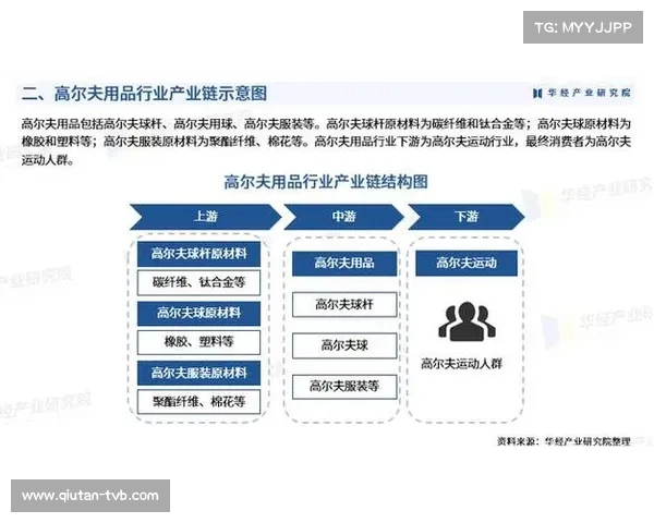 湖南宁远高尔夫体育装备产业园打造全产业链，一根球杆“链”出百亿产业